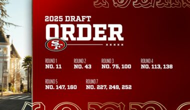 49ers Full List of Draft Picks