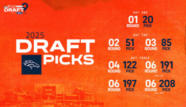 Broncos’ 2025 NFL Draft picks officially set