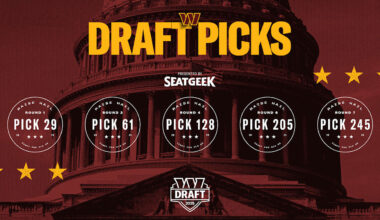 Tracking Commanders' full 2025 draft picks