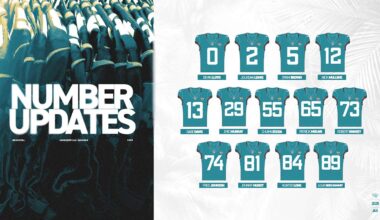 Jacksonville Jaguars Roster: Number Changes 2025