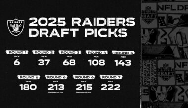 The Las Vegas Raiders' 2025 Draft Picks