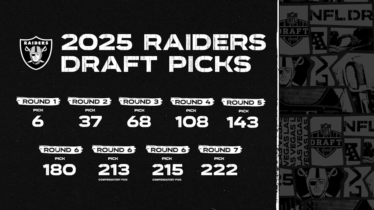 The Las Vegas Raiders' 2025 Draft Picks