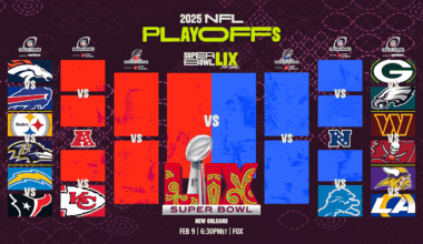 Predicting the entire NFL playoff race, from Wild Card Weekend winners to Super Bowl LIX champion
