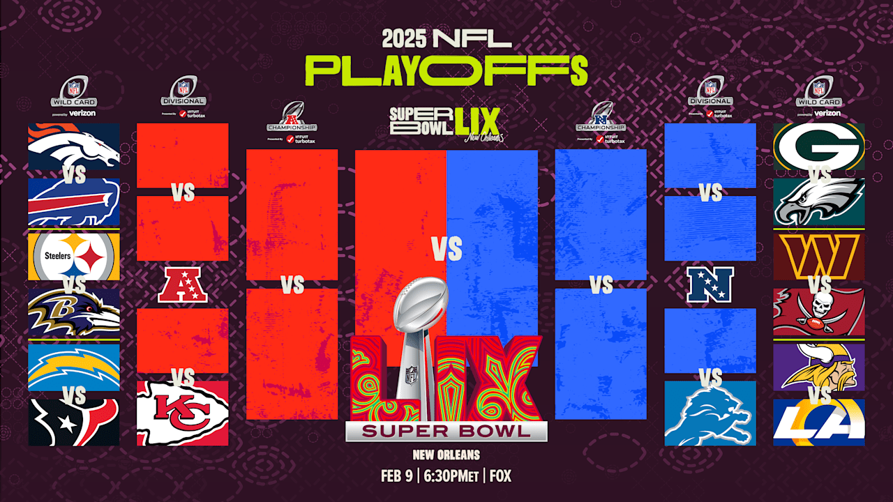 Predicting the entire NFL playoff race, from Wild Card Weekend winners to Super Bowl LIX champion