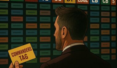 WFT News: Washington Commanders News Links