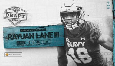 Jaguars Select Rayuan Lane III No. 200 Overall in 2025 NFL Draft