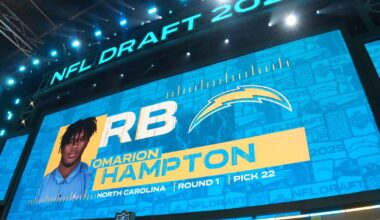 Chargers rank amongst top 10 in new post-draft NFL power rankings