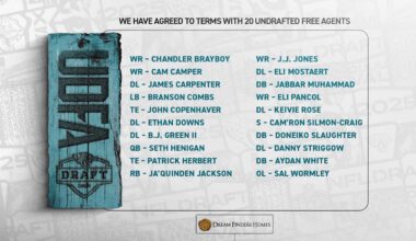 Jaguars Agree to Terms with 20 Undrafted Free Agents, Including Combine Standouts