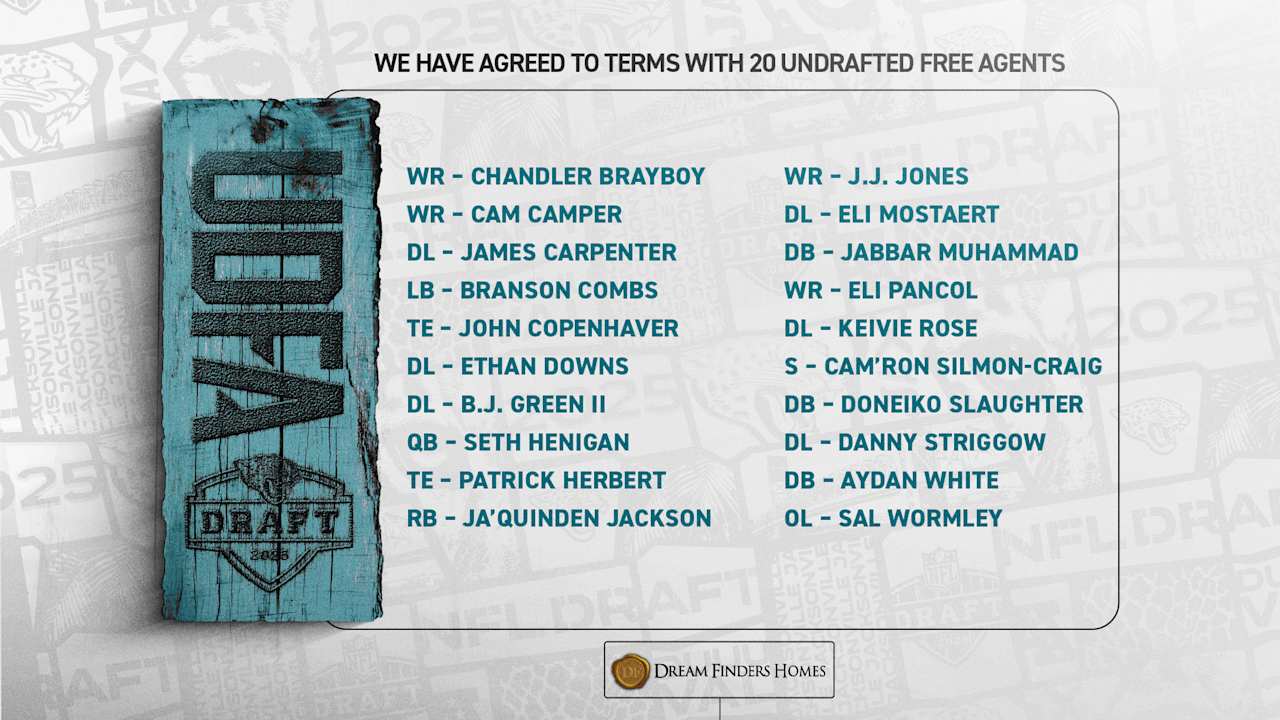 Jaguars Agree to Terms with 20 Undrafted Free Agents, Including Combine Standouts