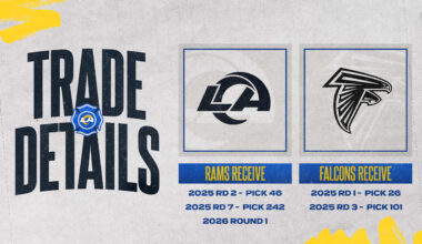 Rams trade No. 26 pick and No. 101 pick to Falcons