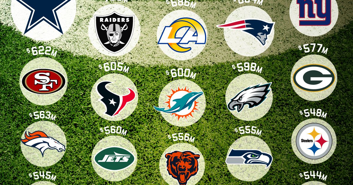 Dallas Cowboys 2025 schedule lines up nicely for the new-look team