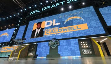 Chargers News: Steelers trading WR George Pickens to Cowboys