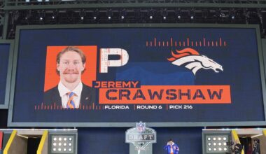 Broncos roster review: Punter Jeremy Crawshaw