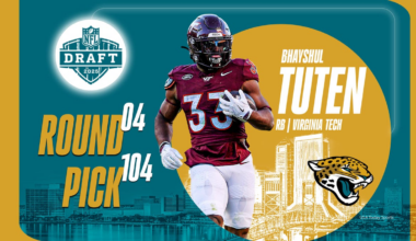 Breaking down Jaguars pick of RB Bhayshul Tuten