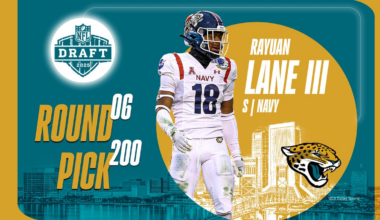 Breaking down Jaguars pick S Rayuan Lane