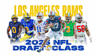 Ranking Rams' rookies by potential impact in 2025