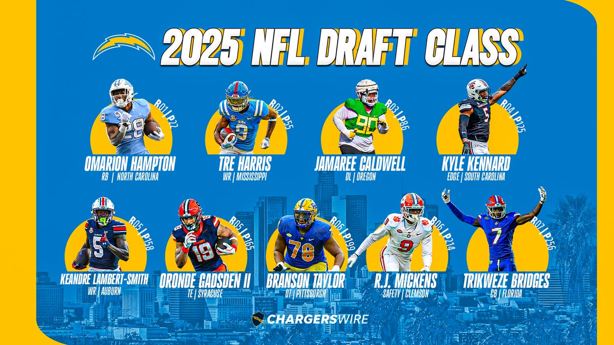 Chargers sign seven draft picks, 18 undrafted free agents