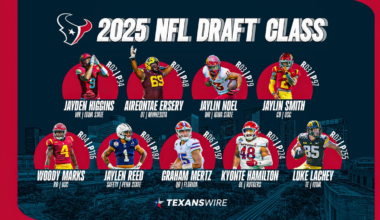 Where the Texans' 2025 draft picks ranked on pre-draft big boards