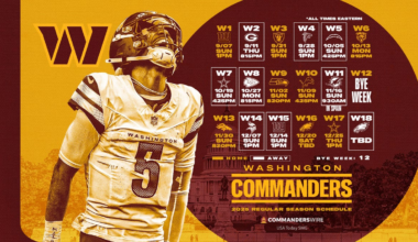 How many games are the Commanders favored in for 2025?