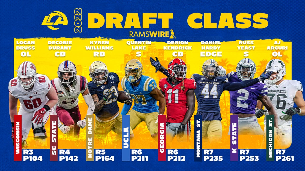 Rams' 2022 class gets B- in regrade by CBS Sports