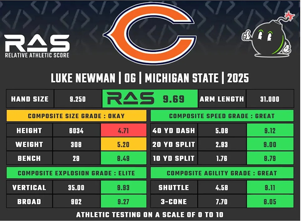 Luke Newman RAS