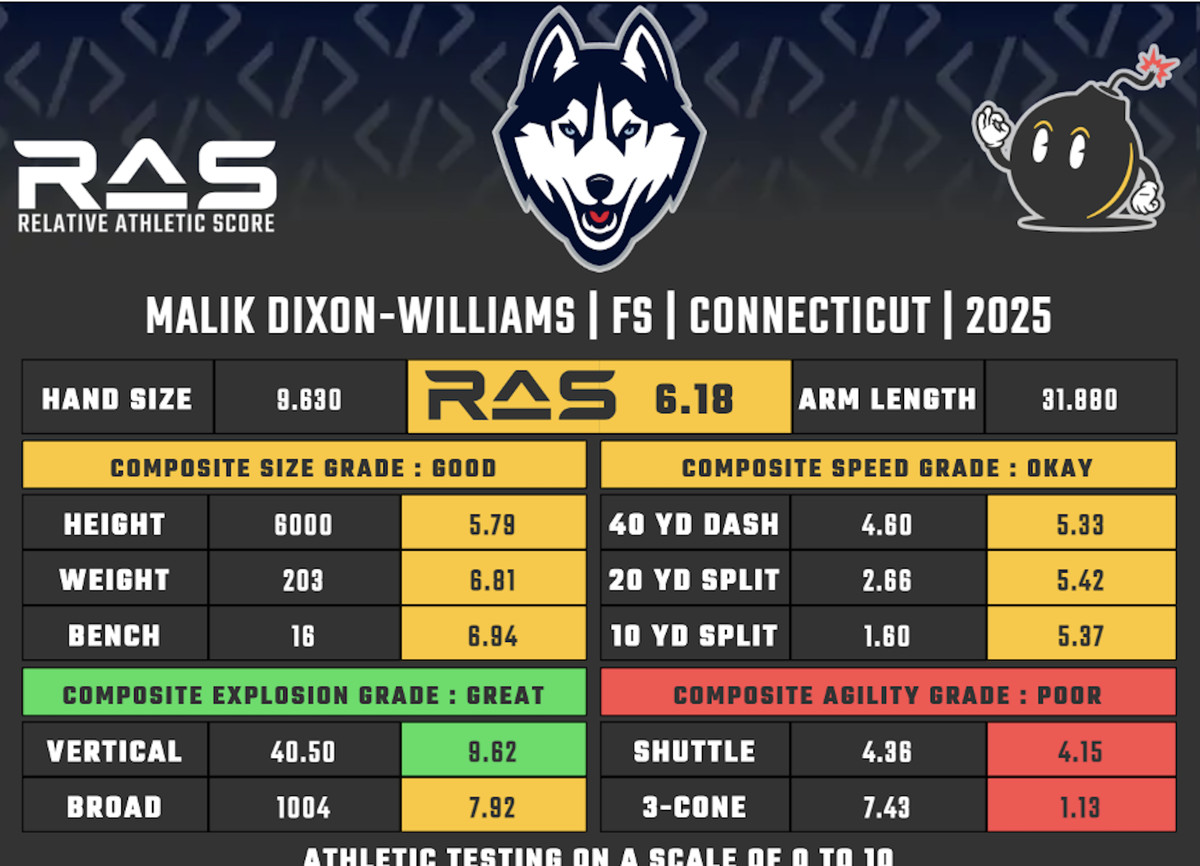 Malik Dixon-Williams RAS