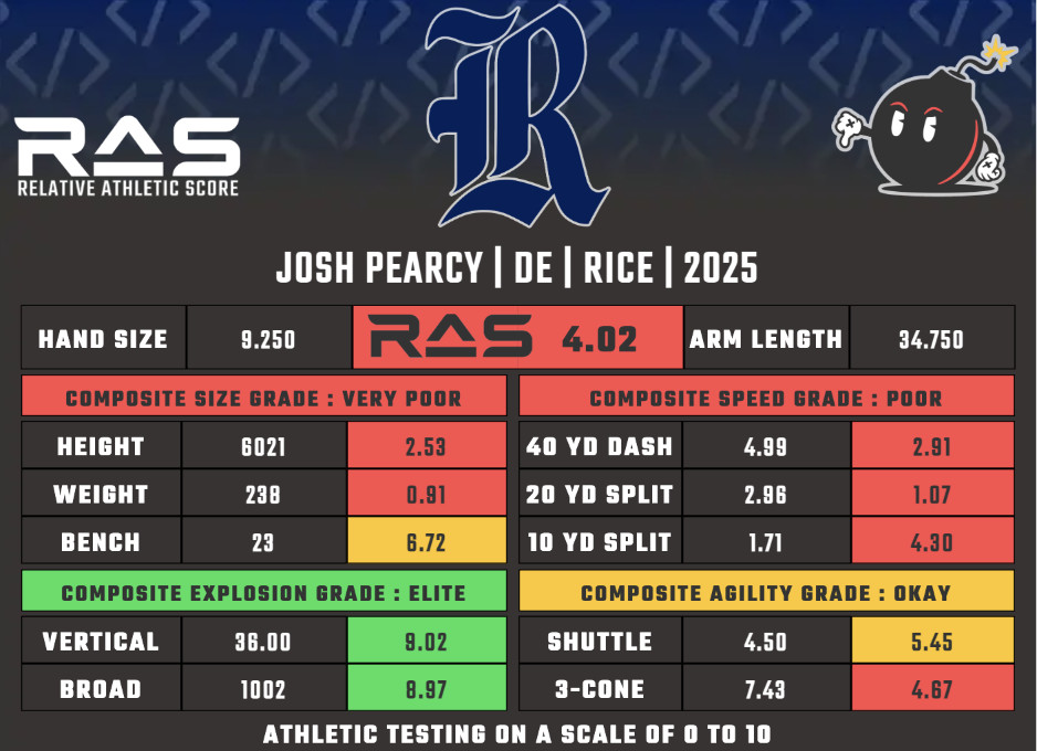 Josh Pearcy RAS