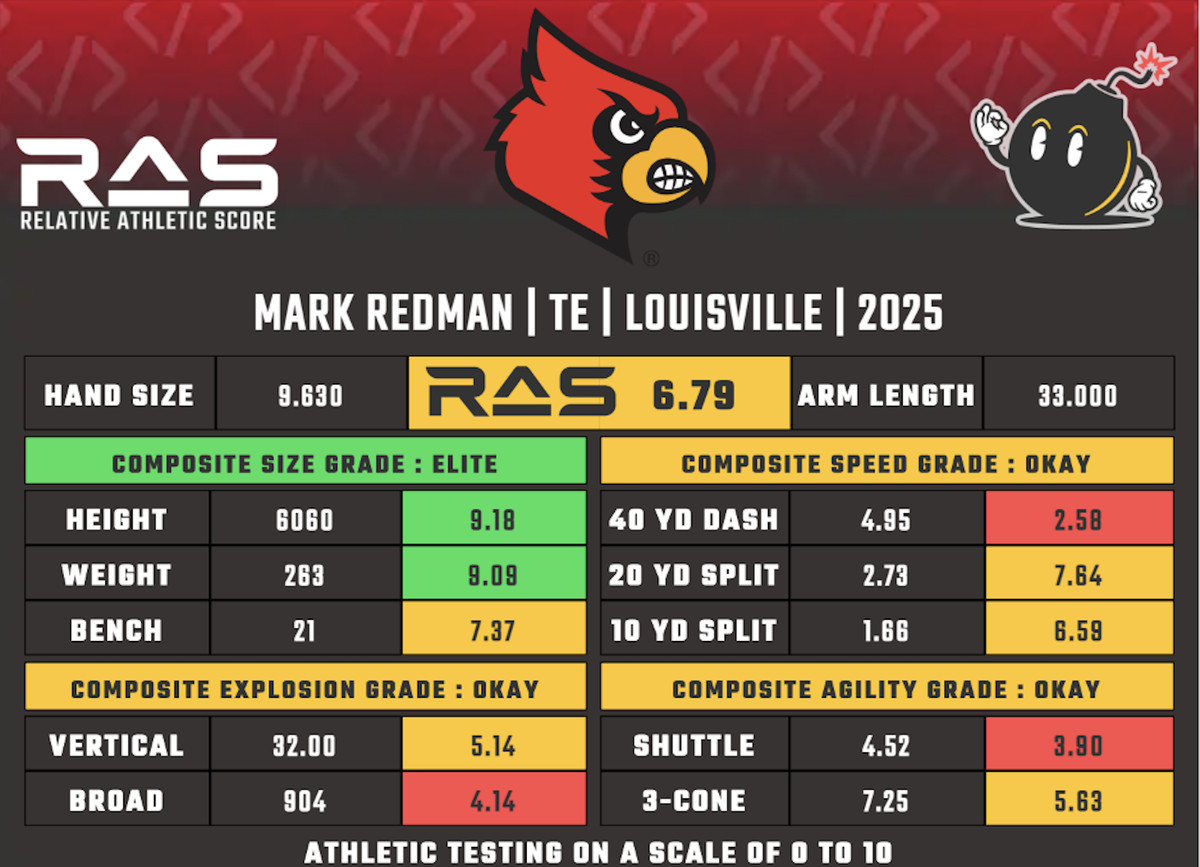 Mark Redman RAS