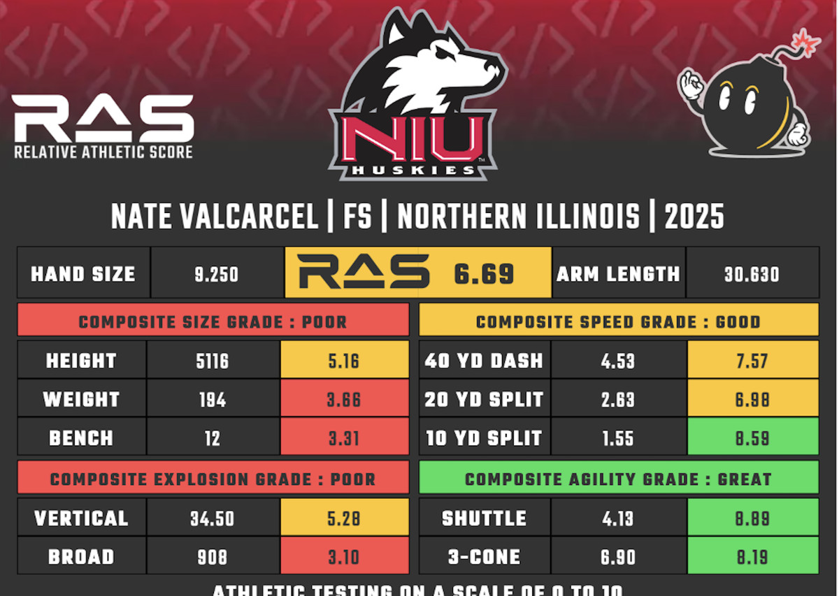 Nate Valcarcel RAS