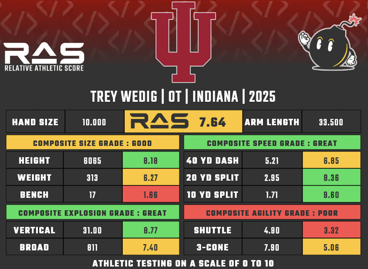 Trey Wedig RAS