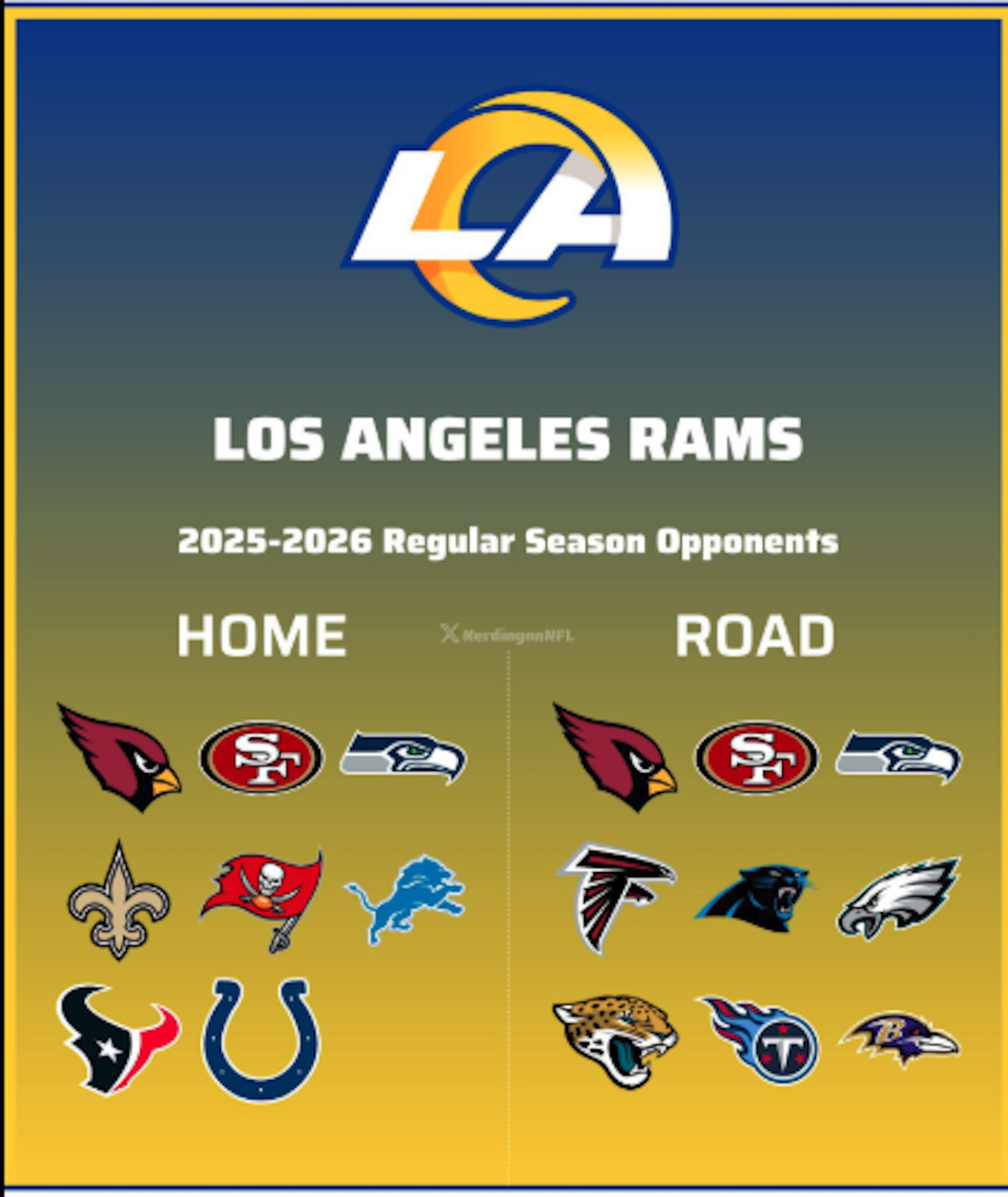 Rams List of Opponents