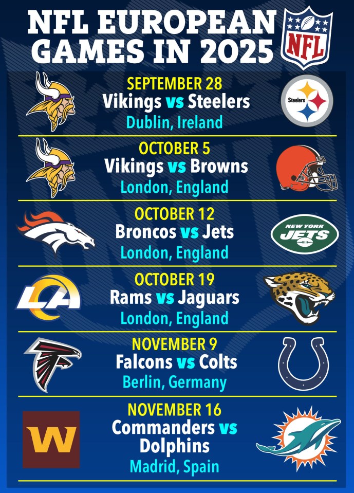 Illustration of the NFL European games schedule for 2025.
