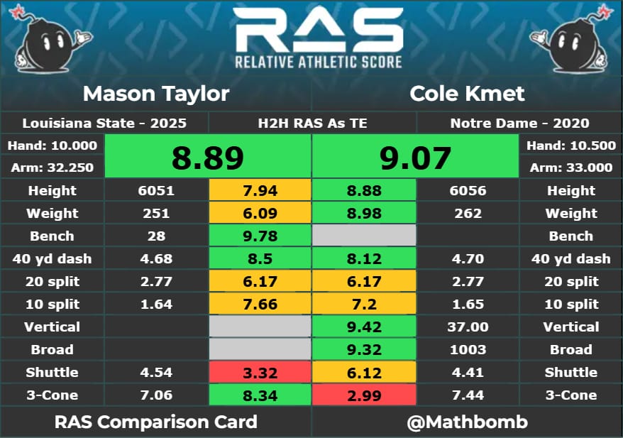 Mason Taylor, RAS