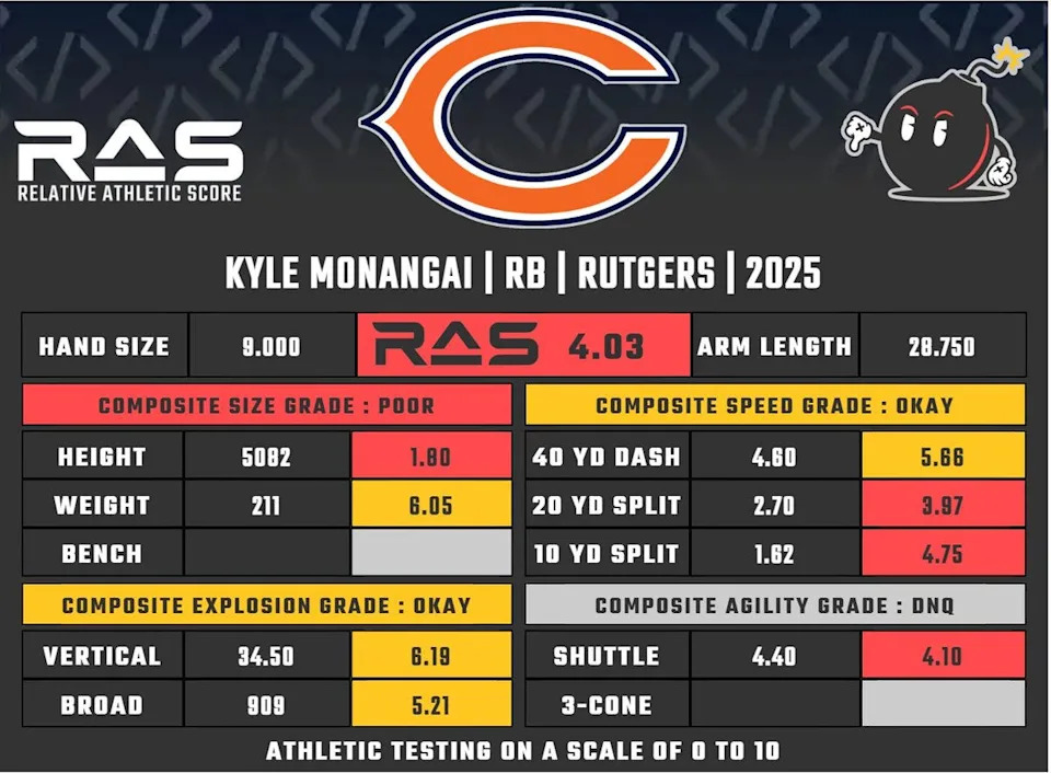Kyle Monangai RAS