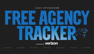 The latest Panthers signings, extensions and reports