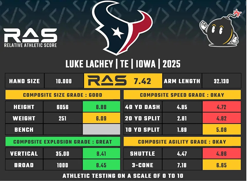 RELATIVE ATHLETIC SCORE
