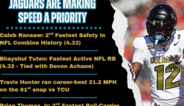 The Jaguars are making speed a priority – Action News Jax