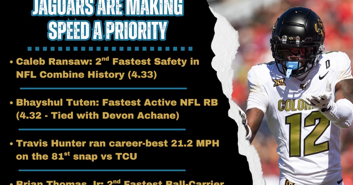The Jaguars are making speed a priority – Action News Jax