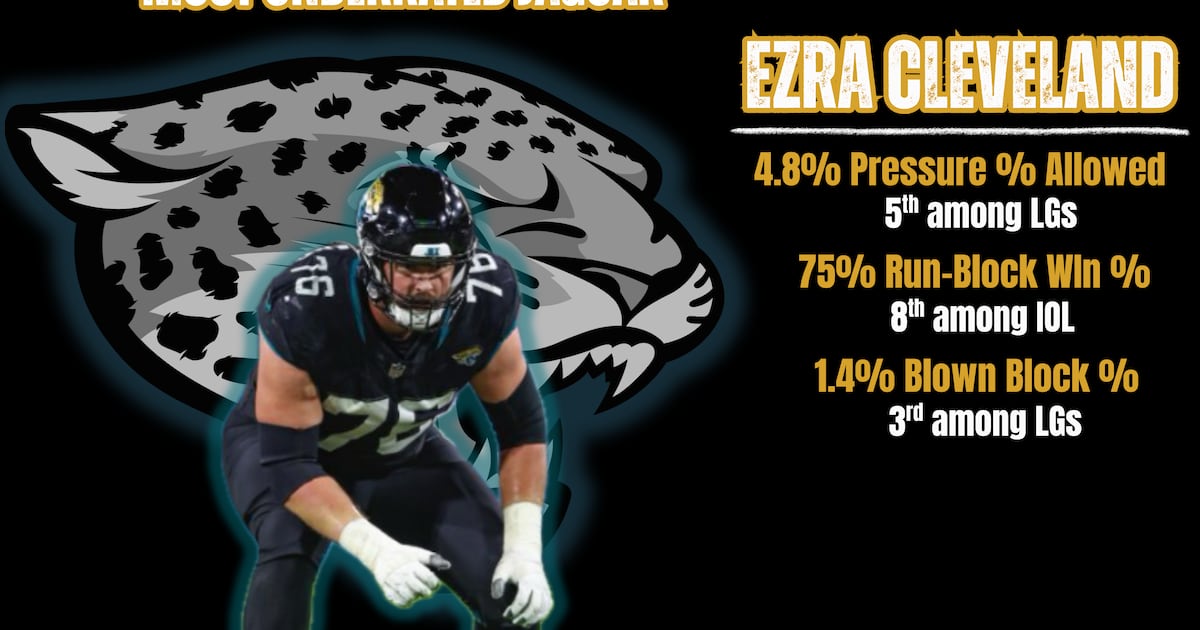 Is Ezra Cleveland the Jaguars’ most underrated player? – Action News Jax
