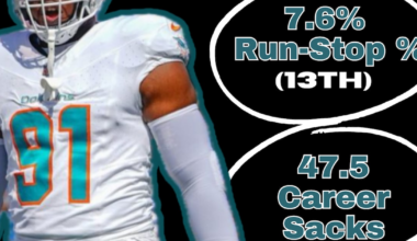 Emmanuel Ogbah gives the Jaguars their long awaited backup pass-rusher – Action News Jax