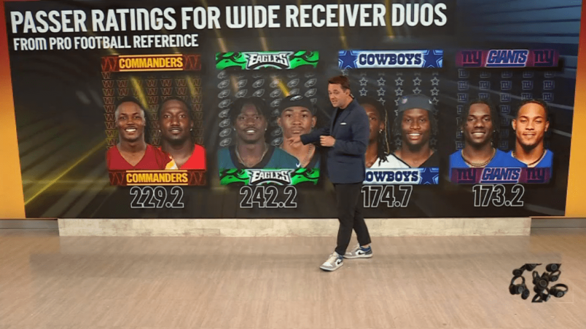 All Ears with JP Finlay – NBC4 Washington