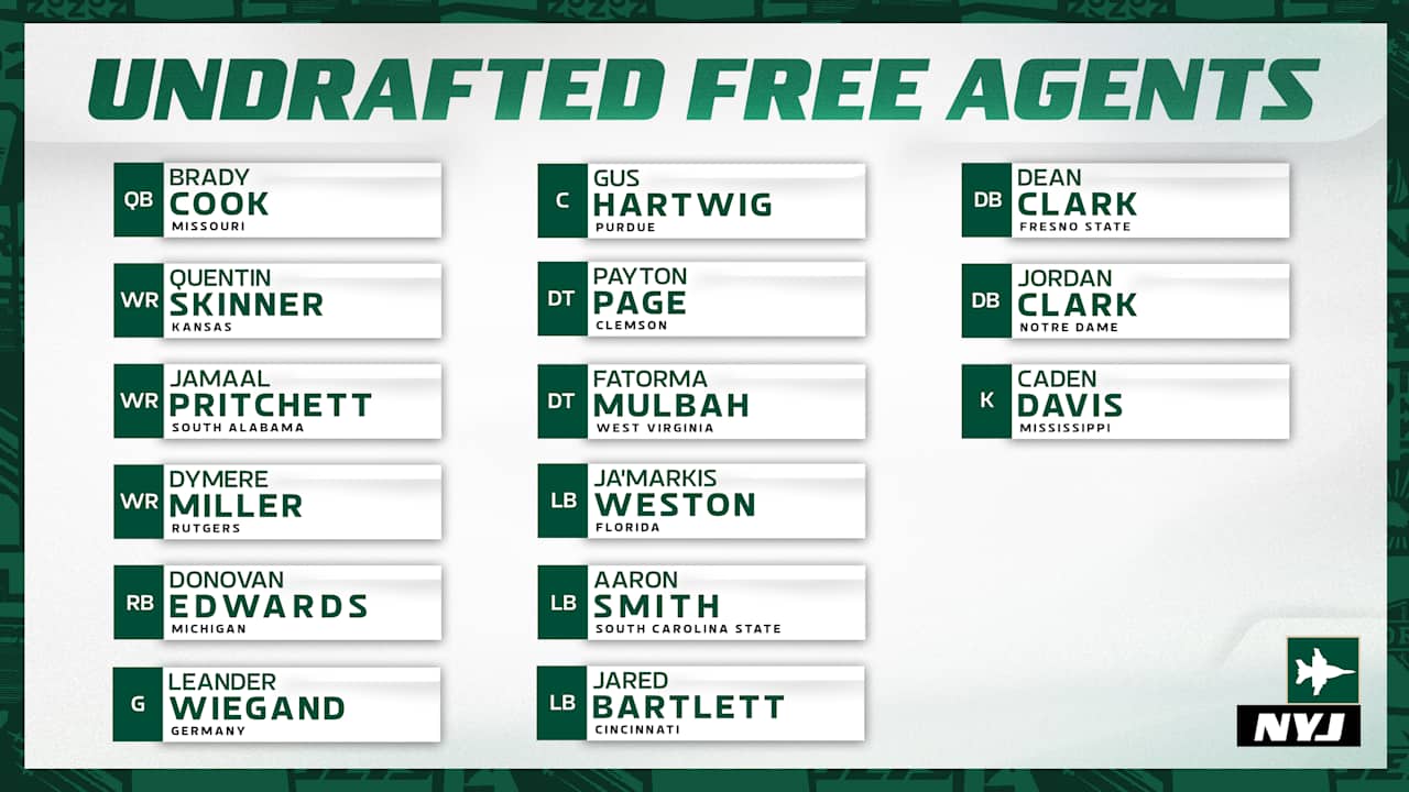 Jets 2025 Undrafted Free Agents