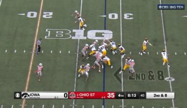 Kaleb Johnson College Career Explosive Play Runs Contextualization