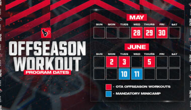 The Houston Texans started OTAs today at the Houston Methodist Training Center. But what exactly does that mean?