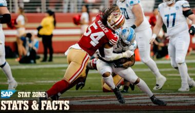 Fred Warner's Career by the Numbers