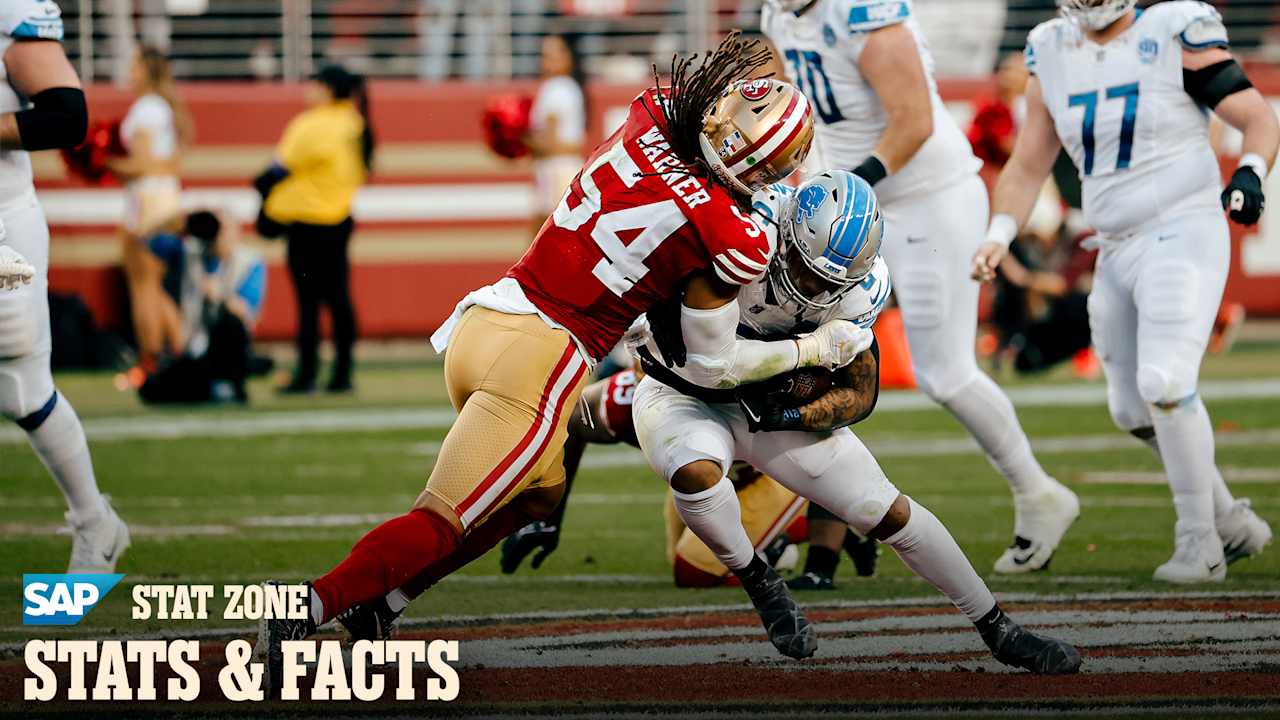 Fred Warner's Career by the Numbers