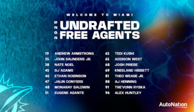 Dolphins Sign 16 Undrafted College Free Agents