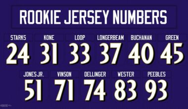 Ravens Rookie Jersey Numbers Revealed