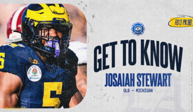 Get to know new Rams OLB Josaiah Stewart