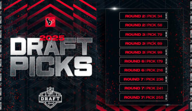 Houston Texans Team Analyst/Radio Sideline Reporter John Harris pinpointed several possible targets for the second night of the 2025 NFL Draft.